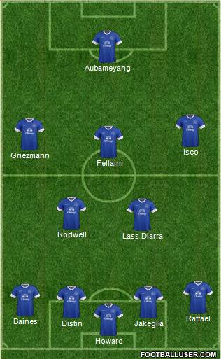 Everton Formation 2013