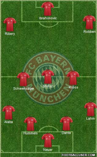 FC Bayern München Formation 2013