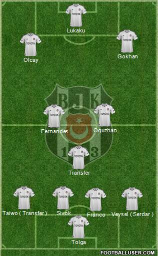 Besiktas JK Formation 2013