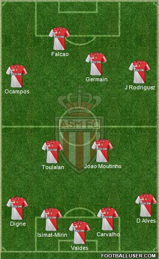 AS Monaco FC Formation 2013