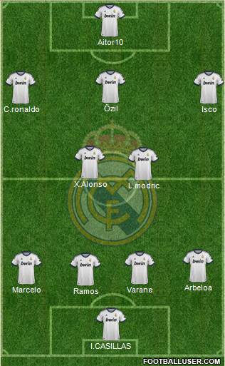 Real Madrid C.F. Formation 2013