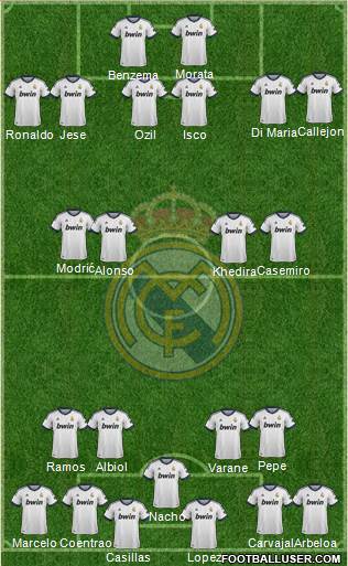 Real Madrid C.F. Formation 2013