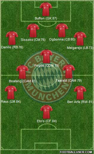FC Bayern München Formation 2013