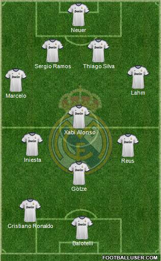 R. Madrid Castilla Formation 2013