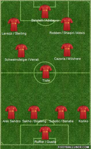 Liverpool Formation 2013
