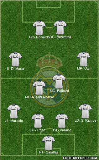 Real Madrid C.F. Formation 2013