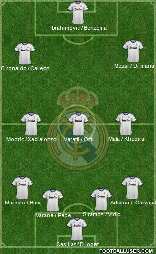 Real Madrid C.F. Formation 2013