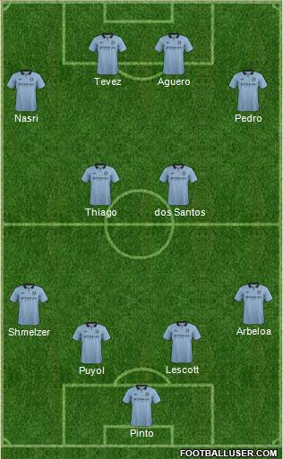 Manchester City Formation 2013