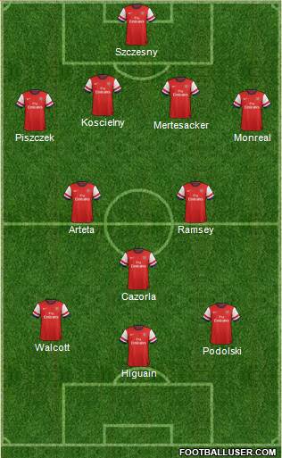 Arsenal Formation 2013