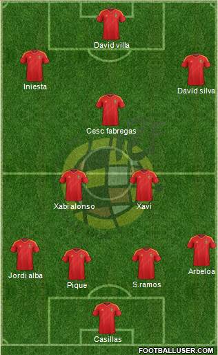 Spain Formation 2013