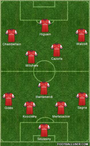 Arsenal Formation 2013