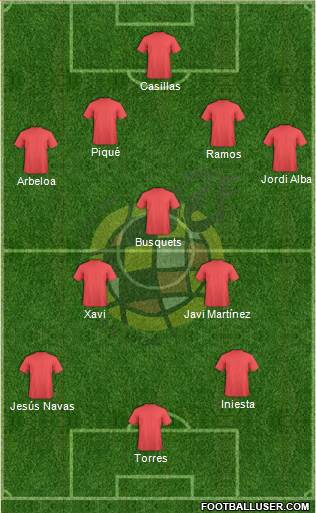 Spain Formation 2013