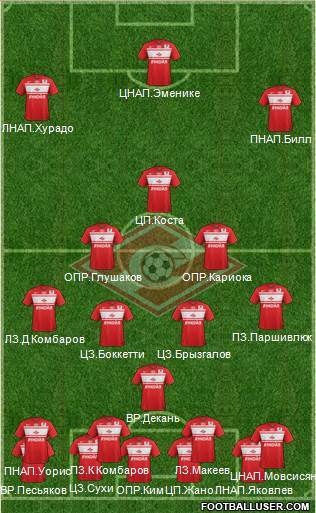 Spartak Moscow Formation 2013