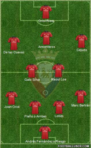 C. At. Osasuna Formation 2013
