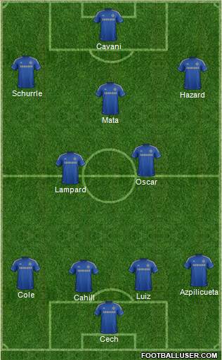 Chelsea Formation 2013
