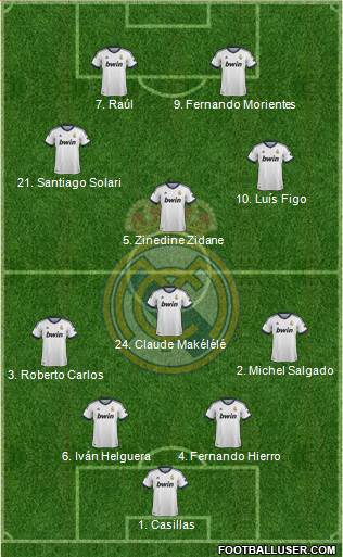 Real Madrid C.F. Formation 2013