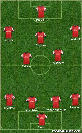Arsenal Formation 2013