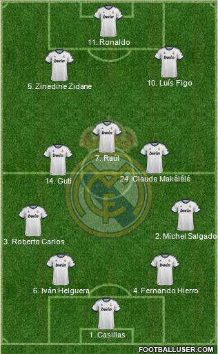 R. Madrid Castilla Formation 2013
