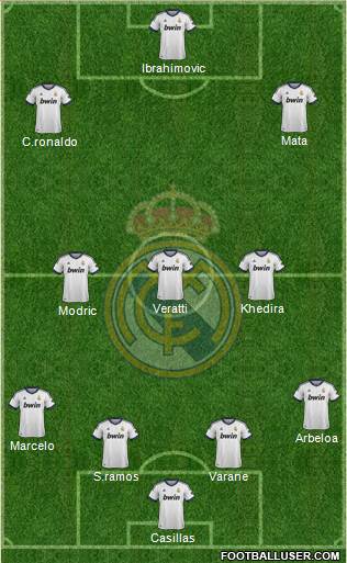 Real Madrid C.F. Formation 2013