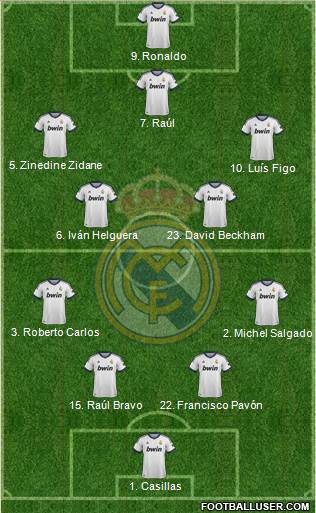 Real Madrid C.F. Formation 2013