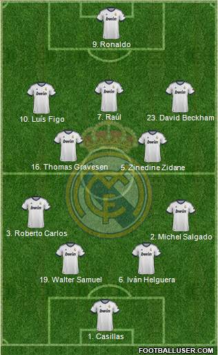 R. Madrid Castilla Formation 2013