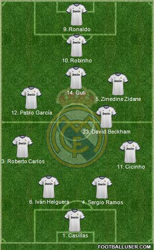 Real Madrid C.F. Formation 2013