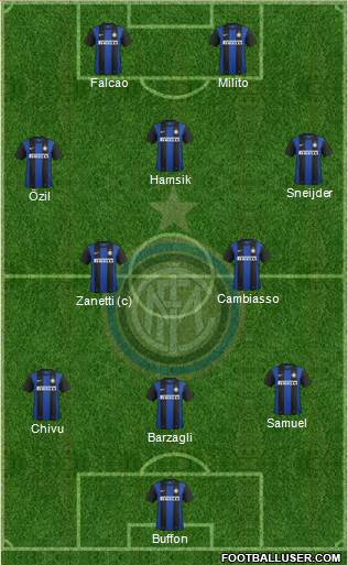 F.C. Internazionale Formation 2013