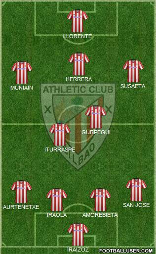 Athletic Club Formation 2013