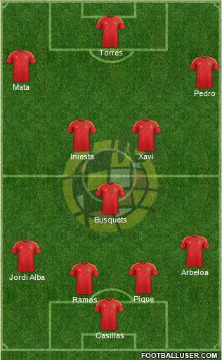Spain Formation 2013