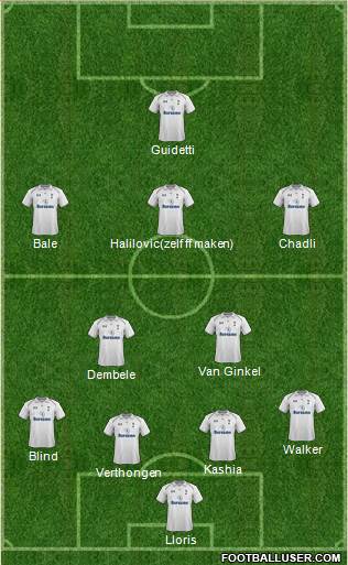 Tottenham Hotspur Formation 2013