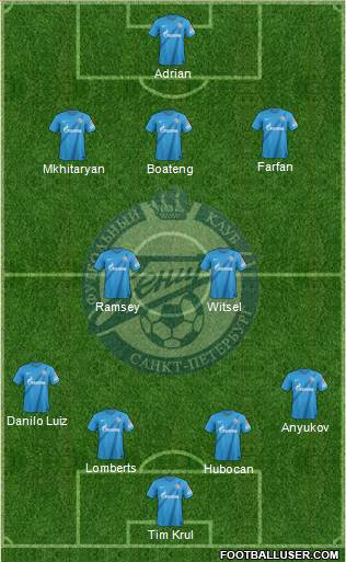 Zenit St. Petersburg Formation 2013