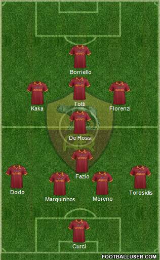 AS Roma Formation 2013
