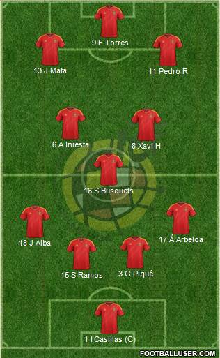 Spain Formation 2013