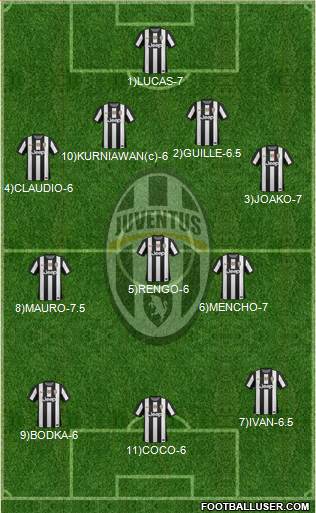 Juventus Formation 2013