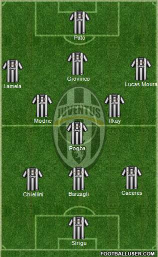 Juventus Formation 2013