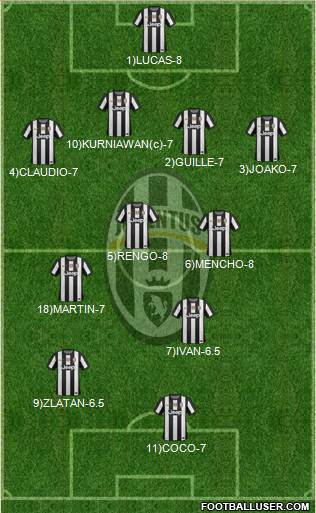 Juventus Formation 2013