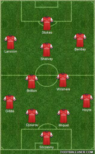Arsenal Formation 2013