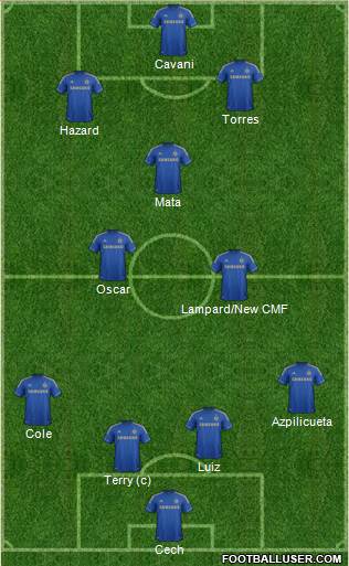 Chelsea Formation 2013