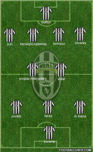 Juventus Formation 2013