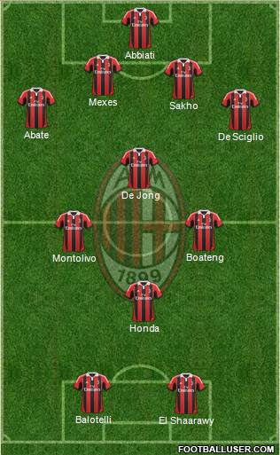 A.C. Milan Formation 2013