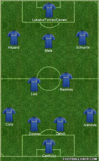Chelsea Formation 2013