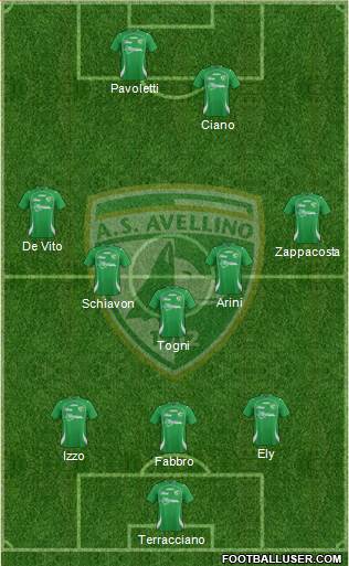 Avellino Formation 2013