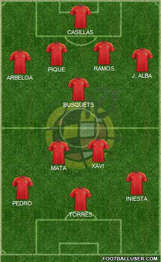 Spain Formation 2013