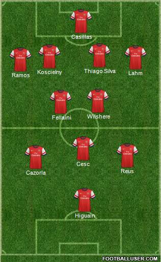 Arsenal Formation 2013