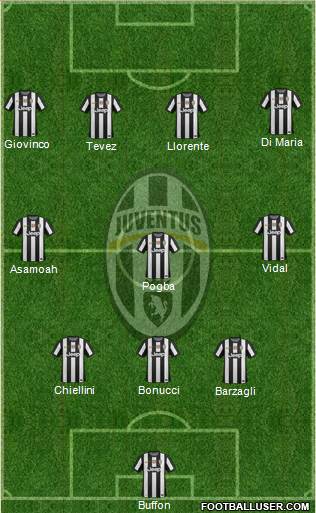 Juventus Formation 2013