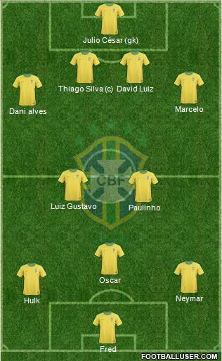 Brazil Formation 2013