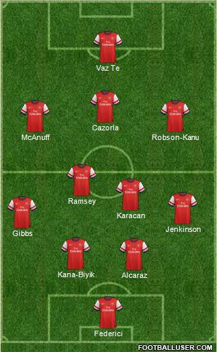 Arsenal Formation 2013