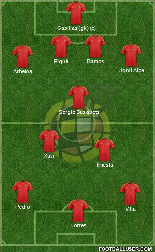 Spain Formation 2013