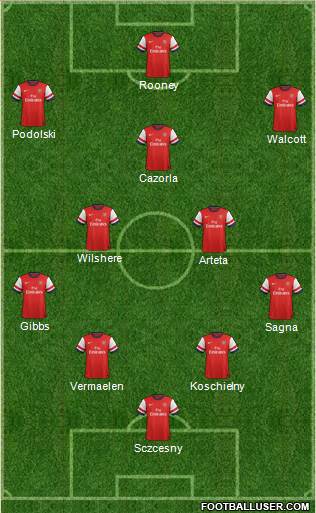 Arsenal Formation 2013