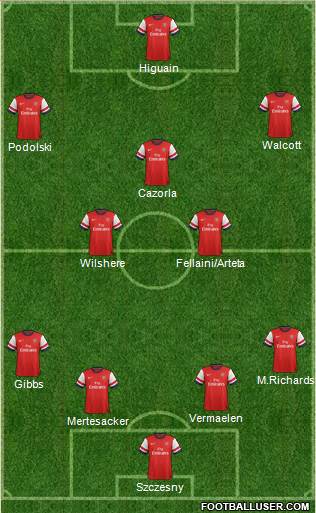 Arsenal Formation 2013